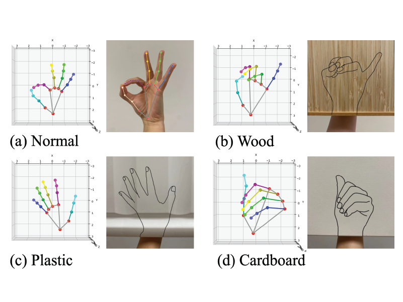 OCHID-Fi: Occlusion-Robust Hand Pose Estimation in 3D via RF-Vision thumbnail