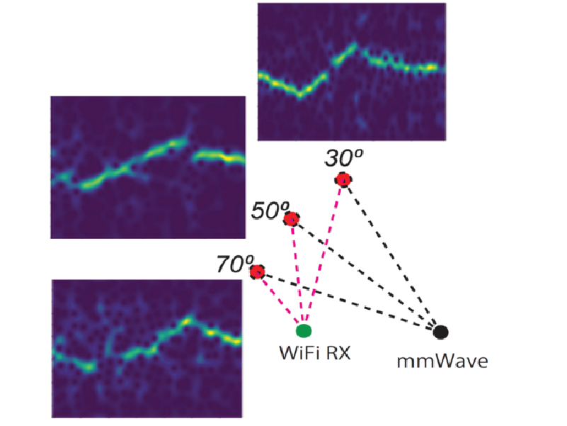 WiFi2Radar: Orientation Independent Single Receiver WiFi Sensing via WiFi to Radar Translation thumbnail