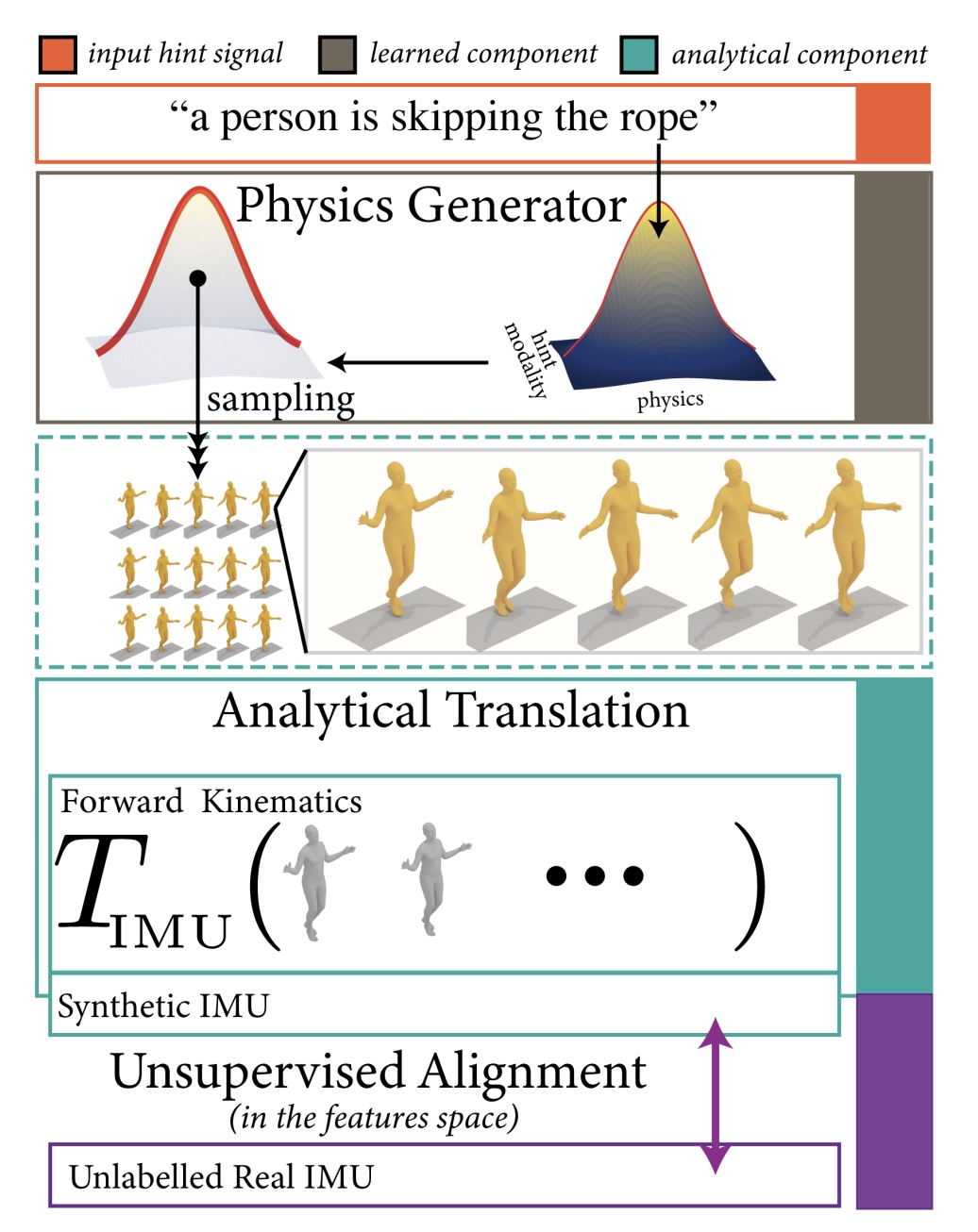 SensorGPT: A New Paradigm for Synthetic Sensory Data Generation thumbnail