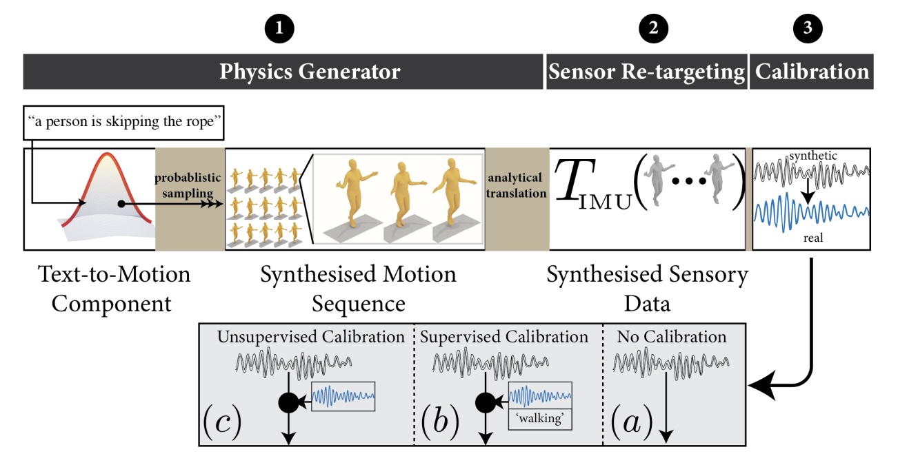 Synthetic Sensory Data Generators: How Much Progress Are We Making? thumbnail