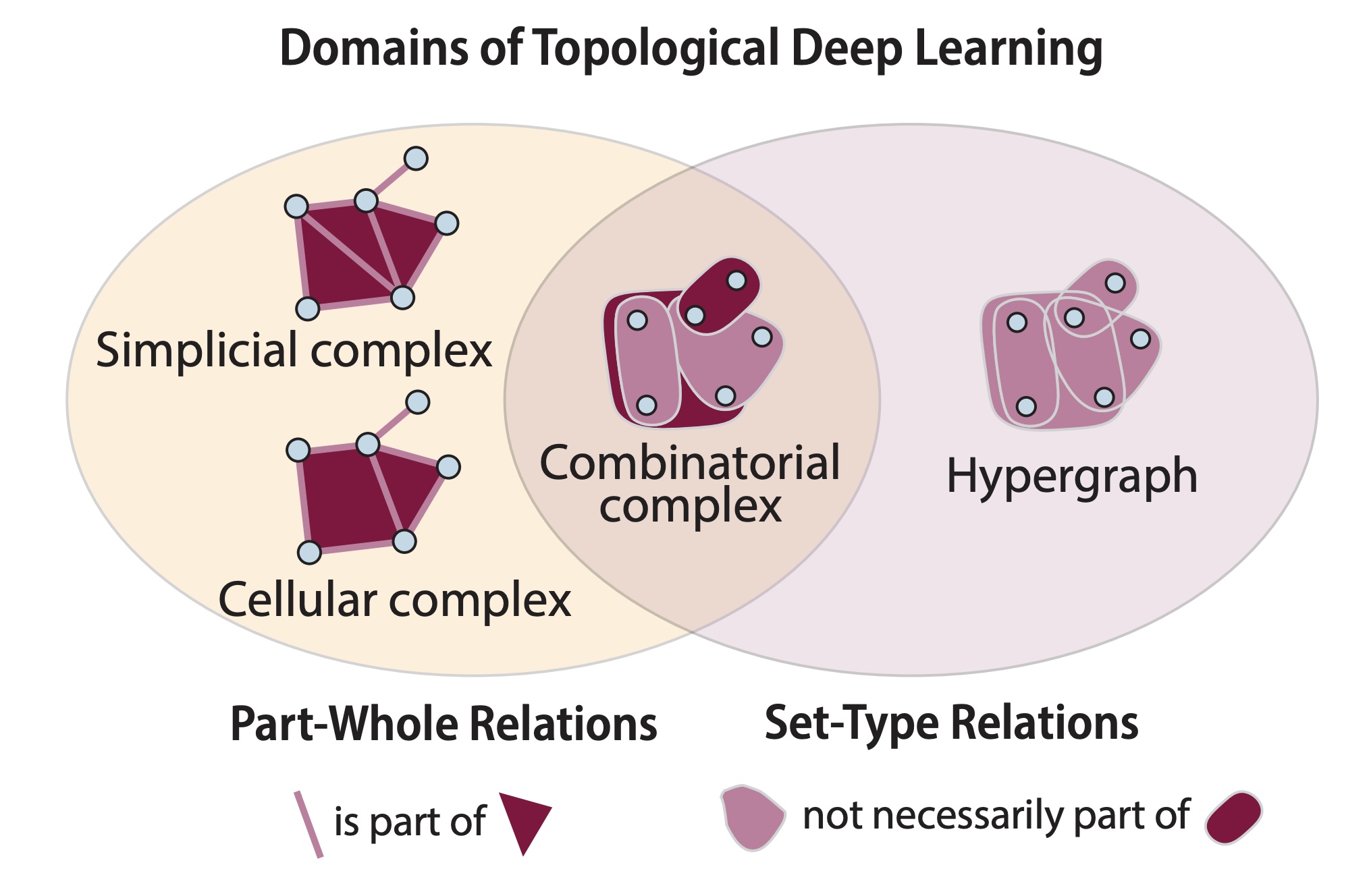 ICML 2023 Topological Deep Learning Challenge: Design and Results thumbnail