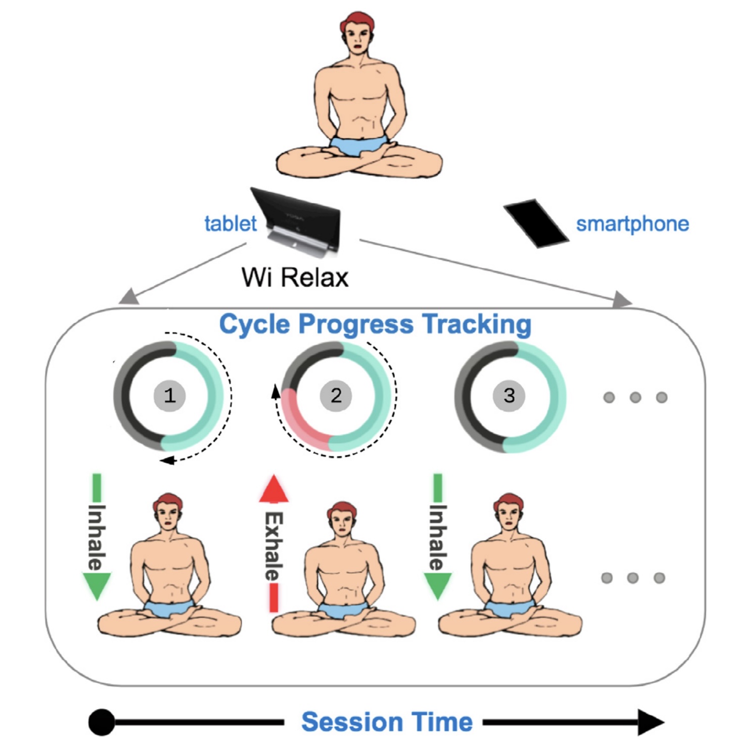 WiRelax: Towards Real-time Respiratory Biofeedback During Meditation Using WiFi thumbnail